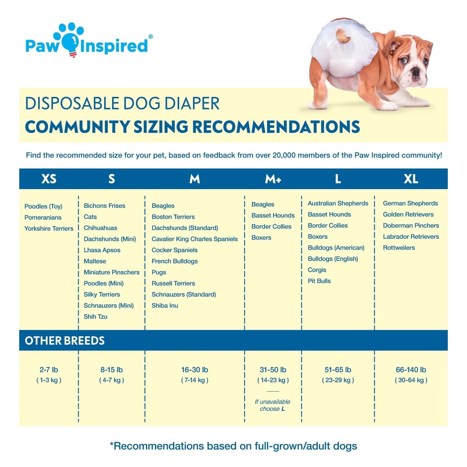 Disposable Dog Diapers Female| Puppy, Doggie, Cat, Pet Diapers |Diapers for Dogs in Heat Period, Diapers That Stay On, Senior, Excitable Urination, or Incontinence (Small, 32 Count)